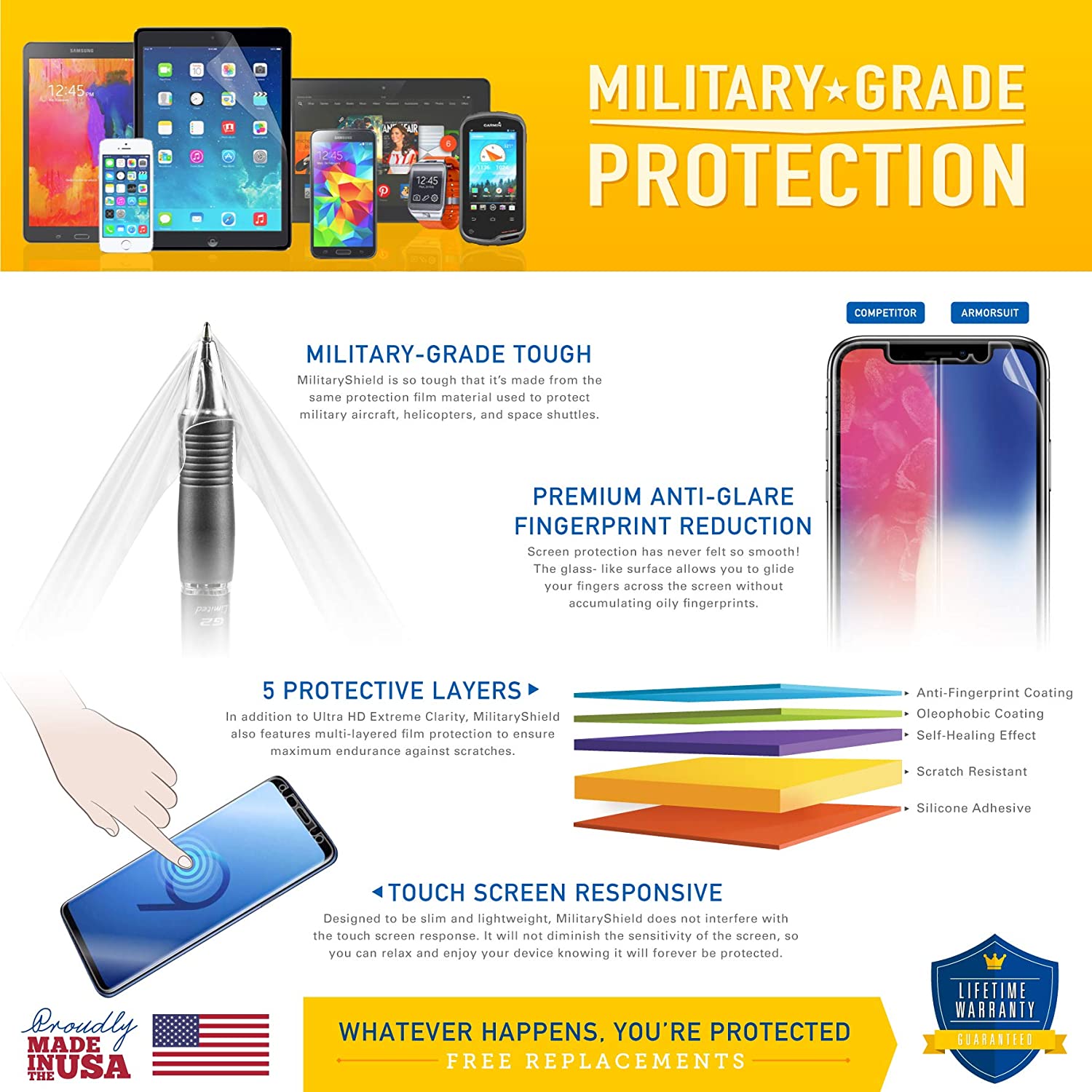 Armorsuit MilitaryShield Full-Body Matte / Clear Screen Protector Desi