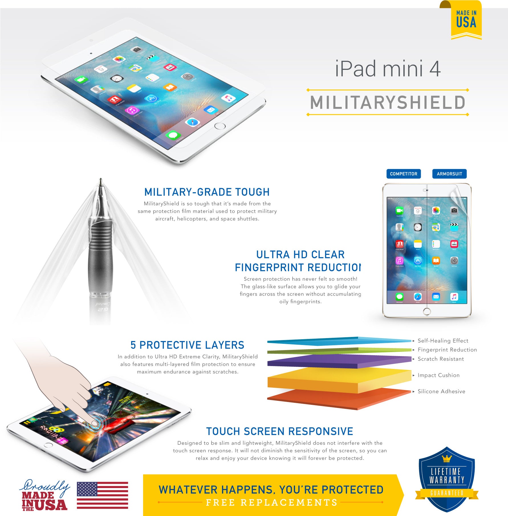 Apple iPad Mini 4 (Wifi + 4G LTE ) Matte (Anti-Glare) Screen Protector + Matte Full Body Skin Protector