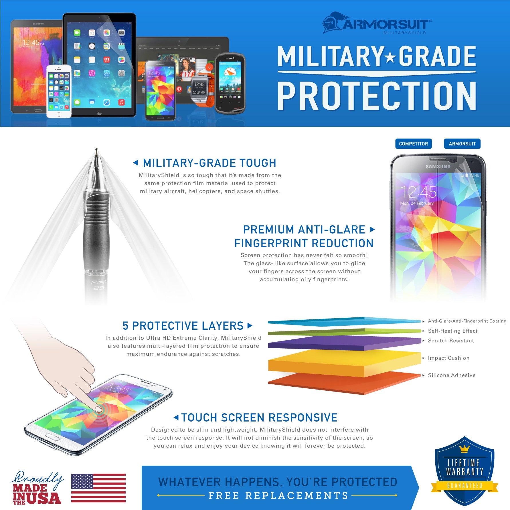 Sony Xperia Z4 Tablet Anti-Glare (Matte) Screen Protector