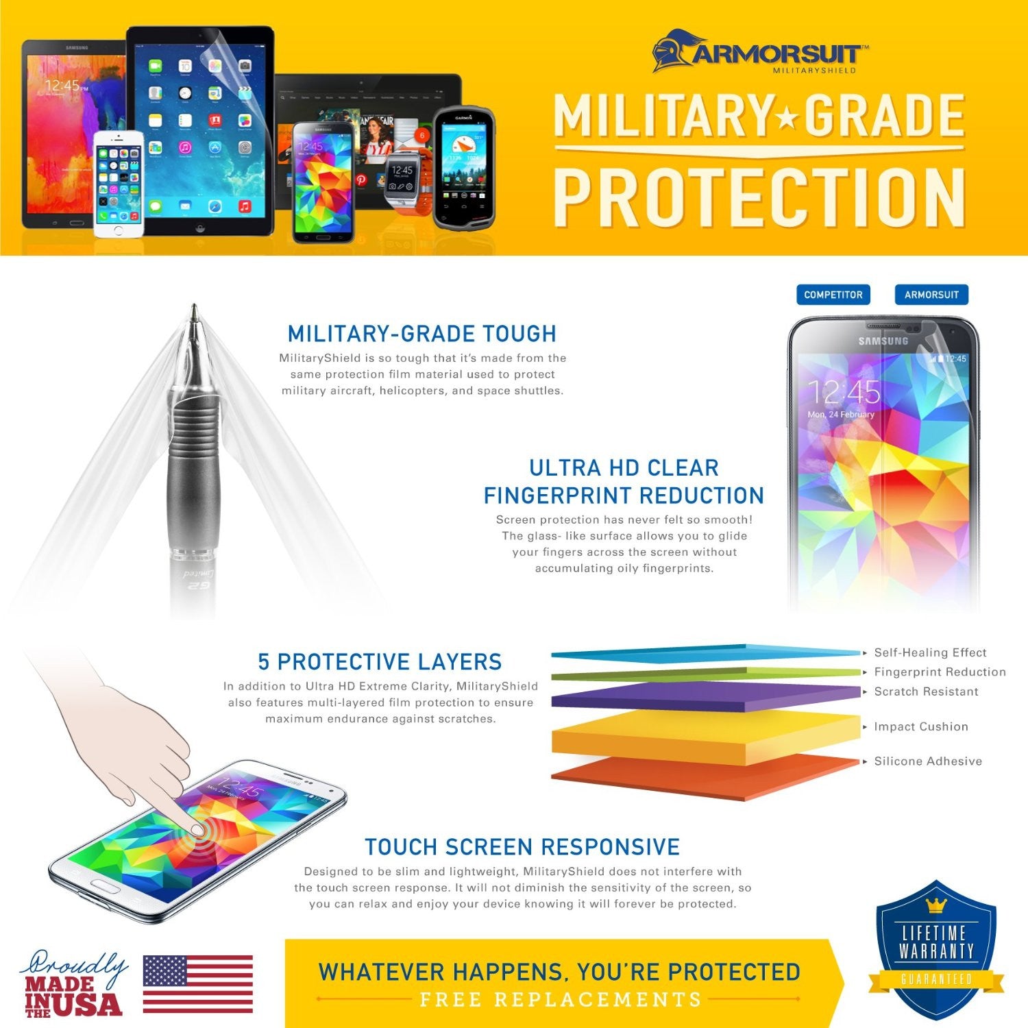 [2-Pack] Sony Xperia Z3V Screen Protector
